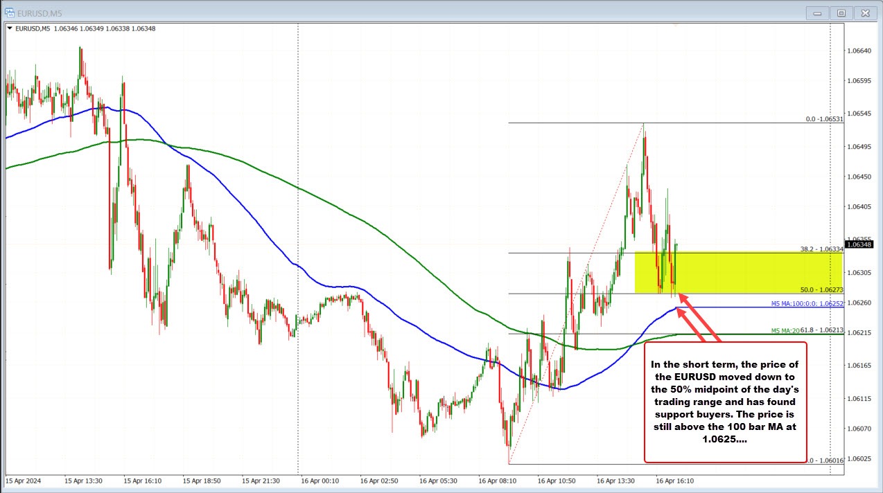 EURUSD