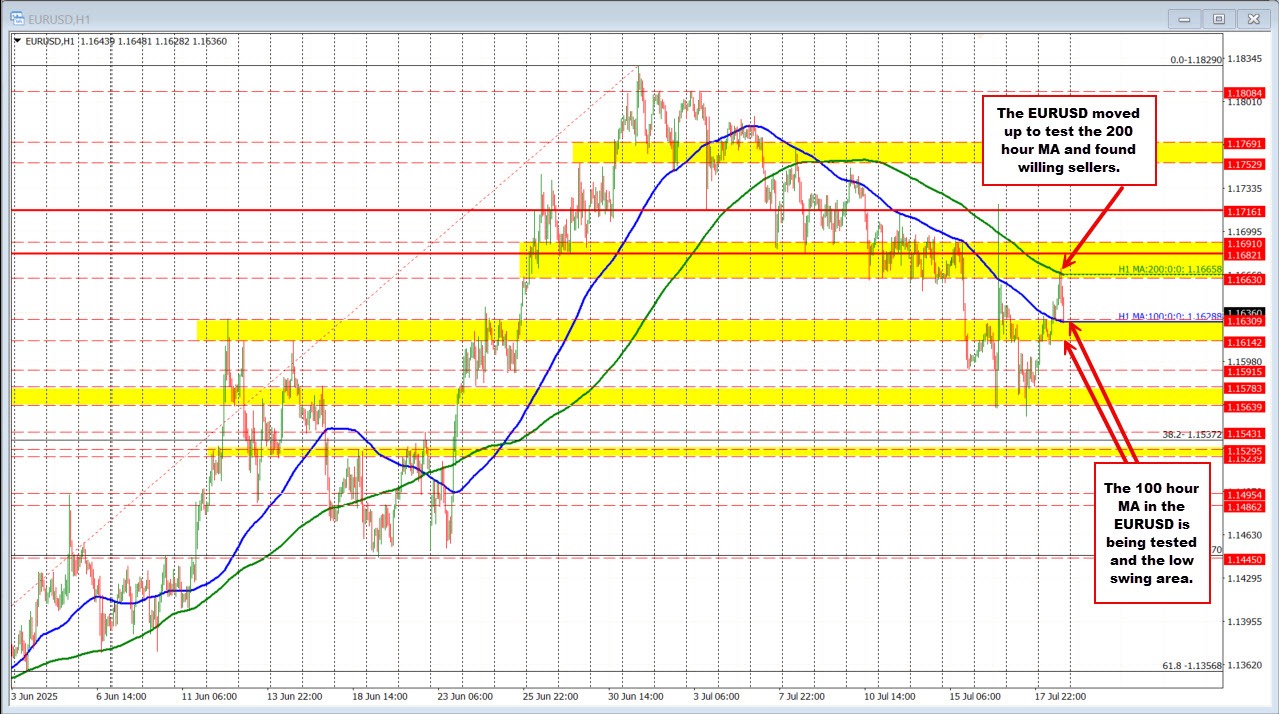 EURUSD