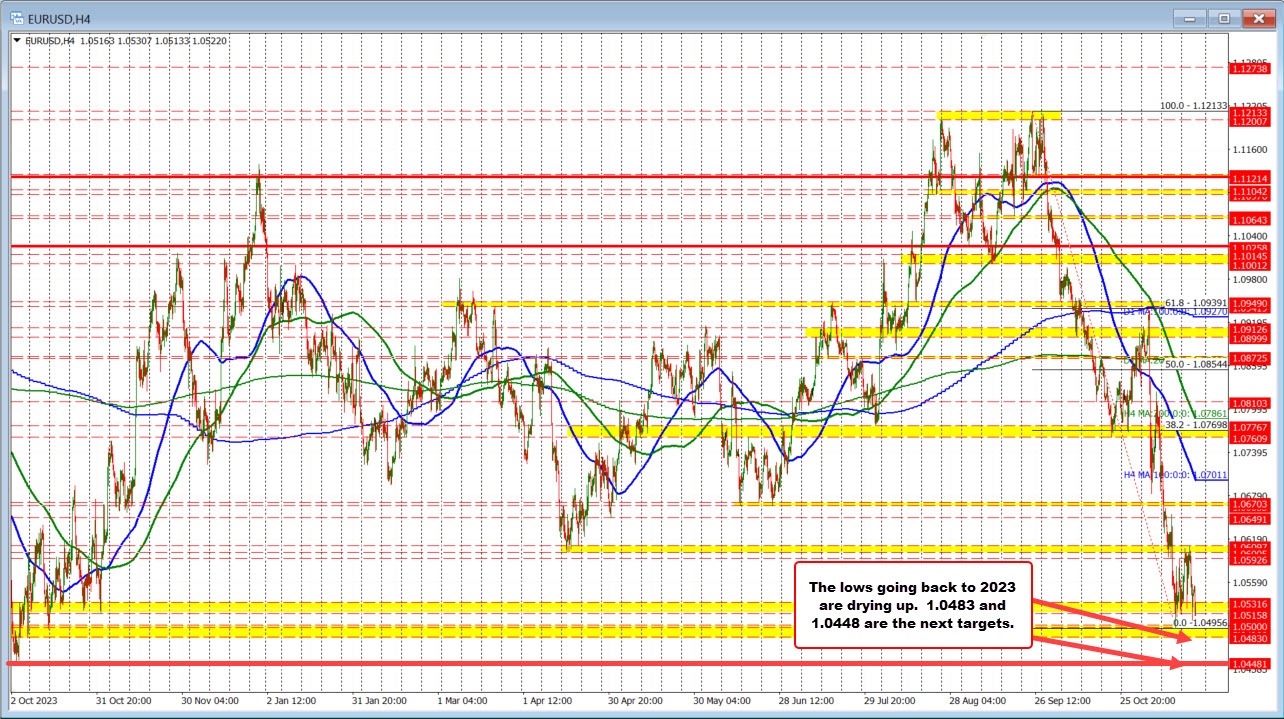 EURUSD
