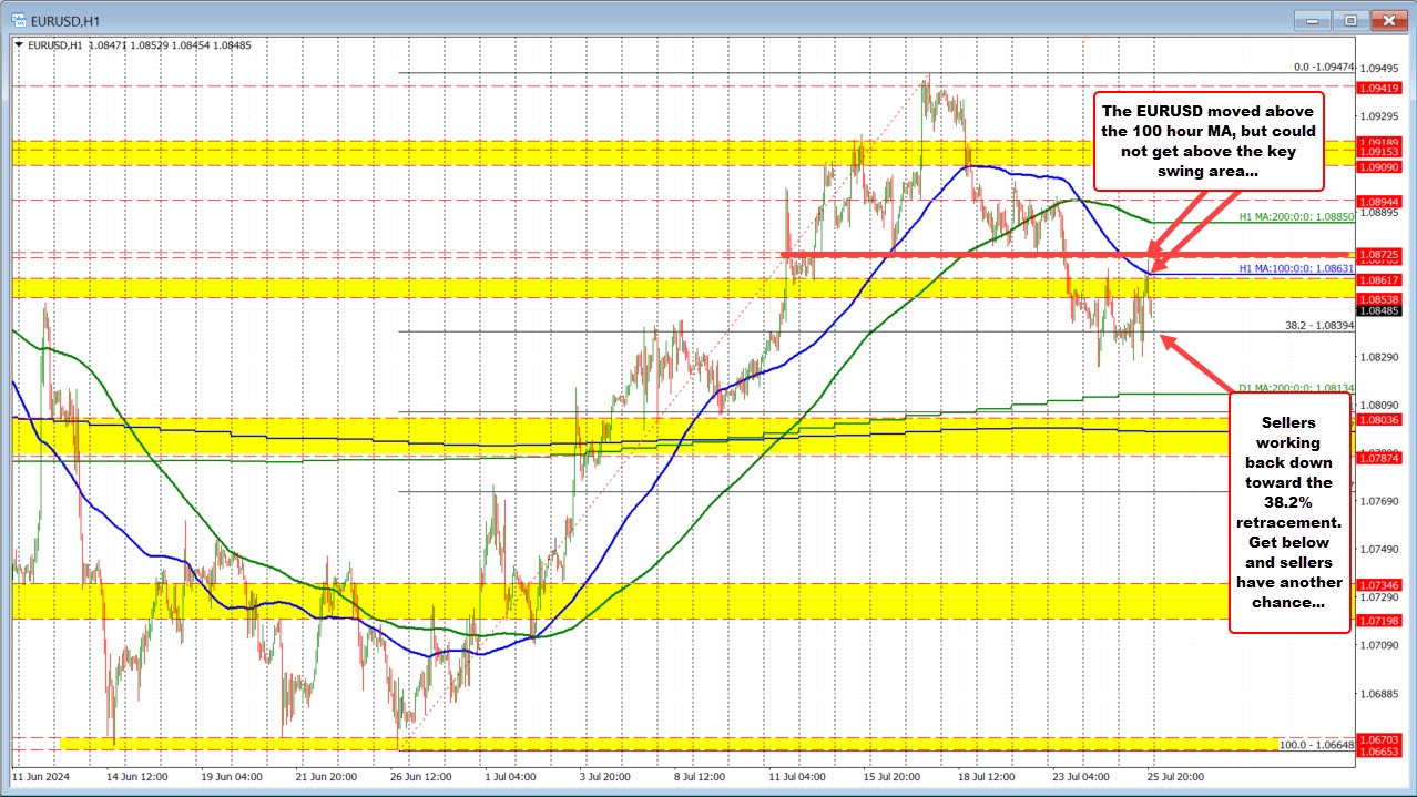 EURUSD