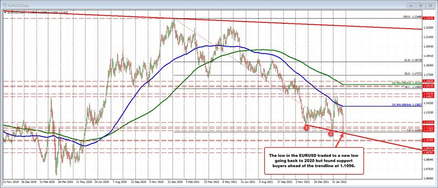 EURUSD