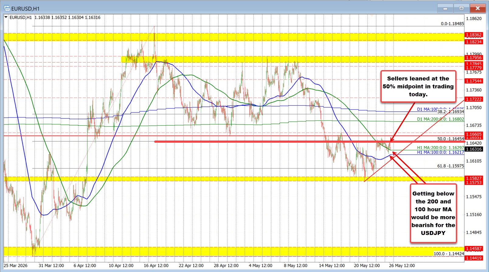 EURUSD