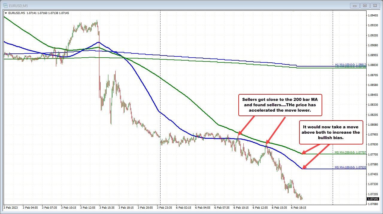 EURUSD