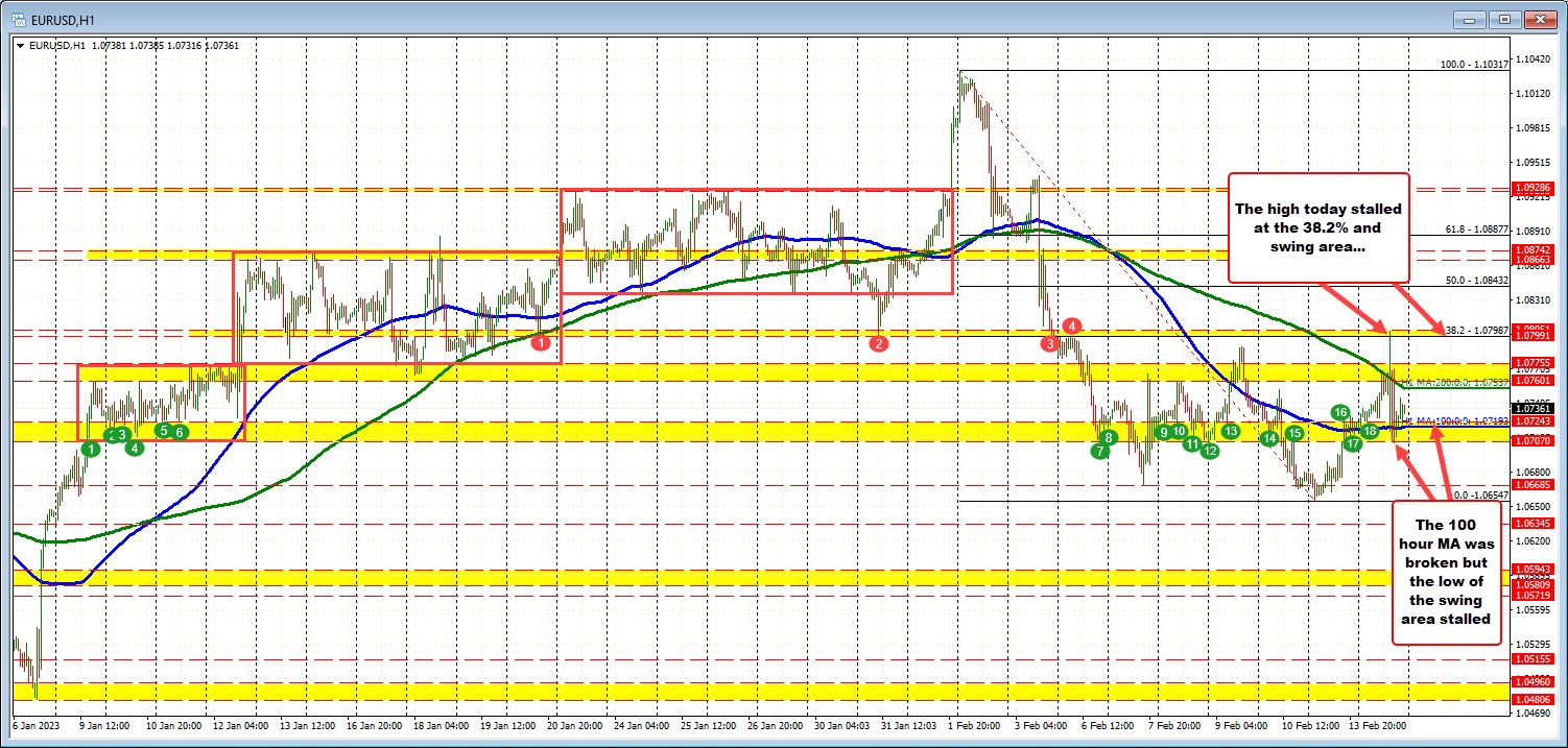 EURUSD