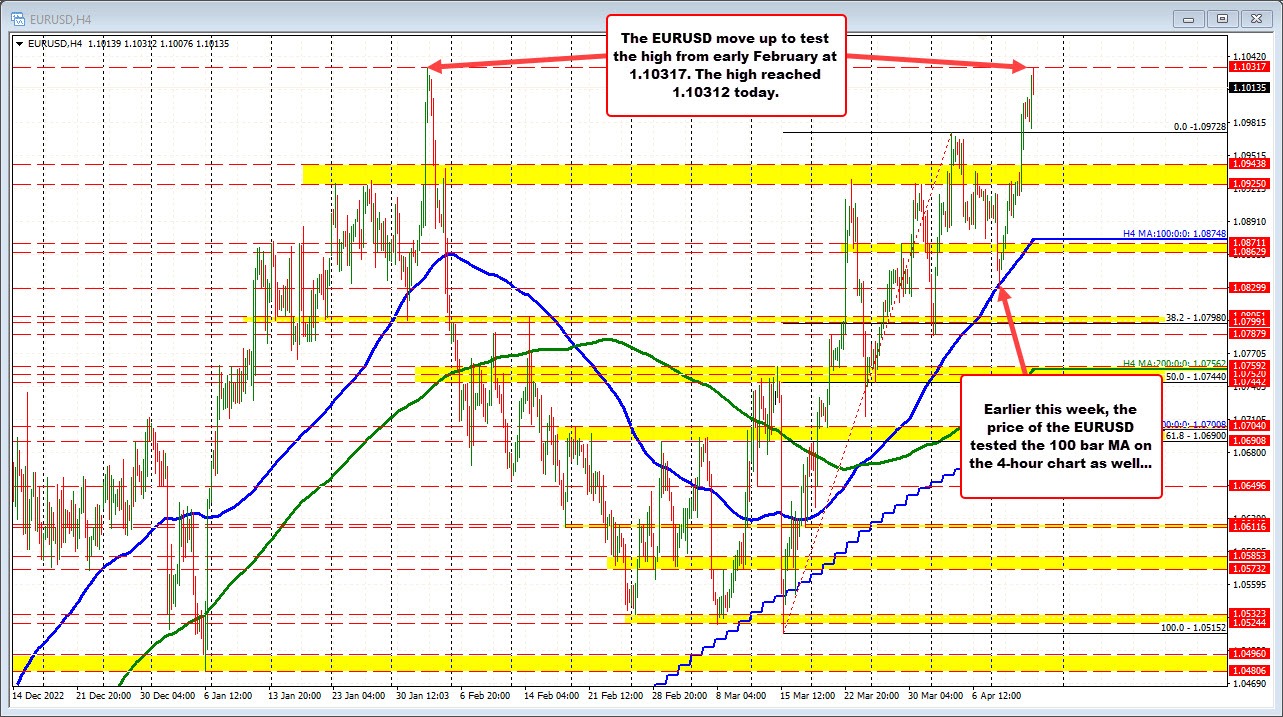 EURUSD