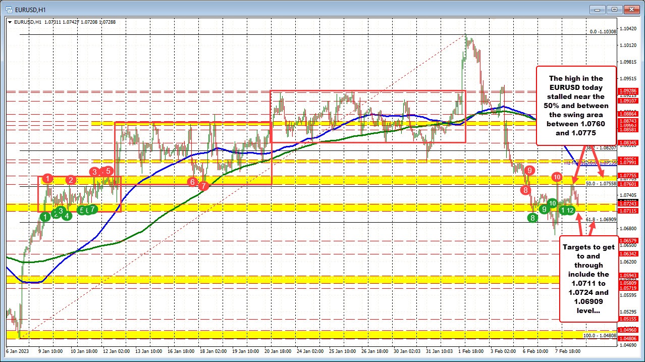 EURUSD