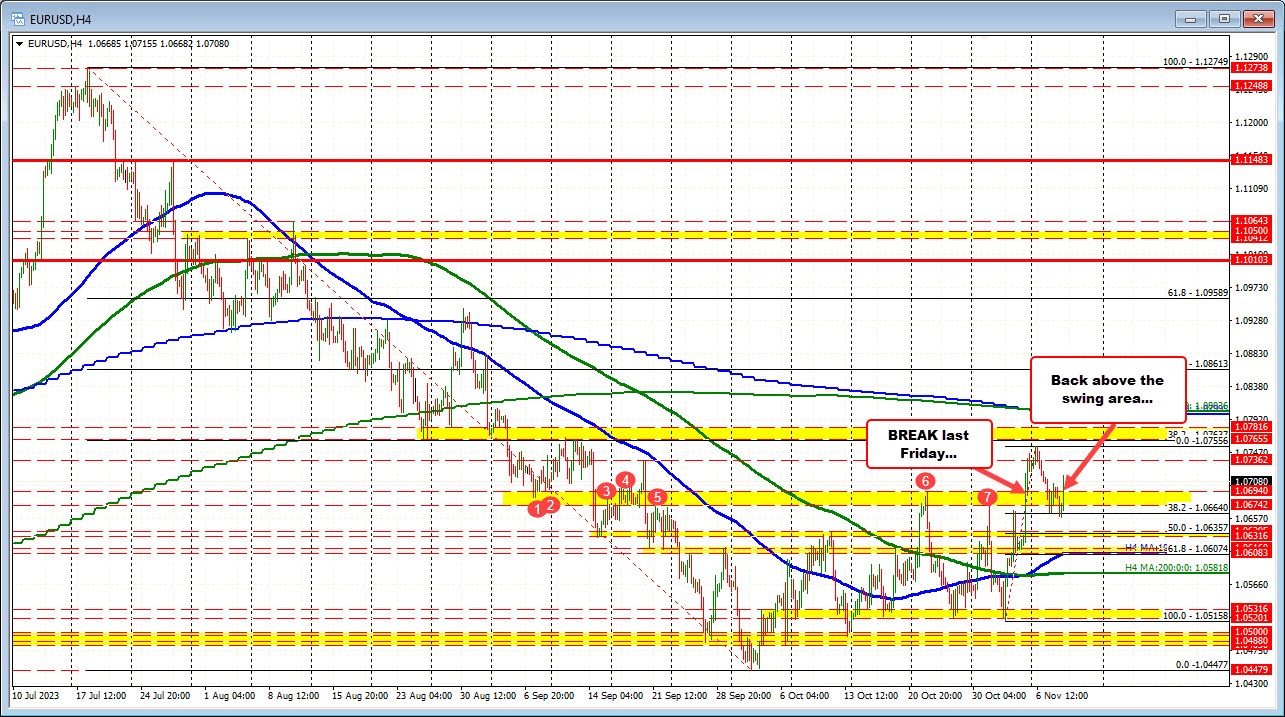 EURUSD