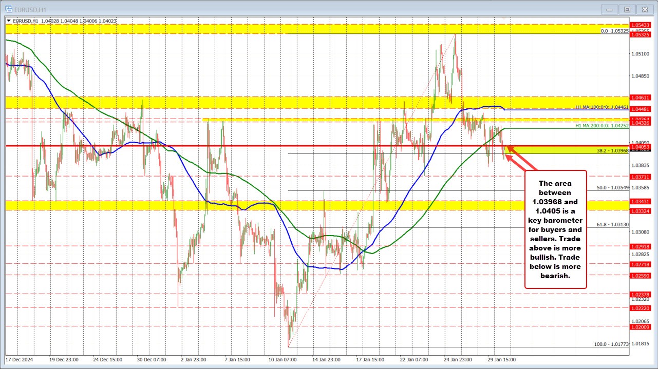 EURUSD