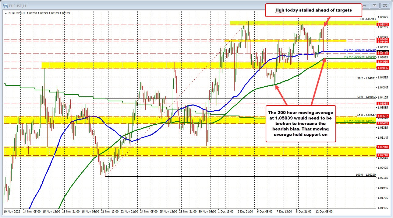 EURUSD