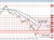 EURUSD