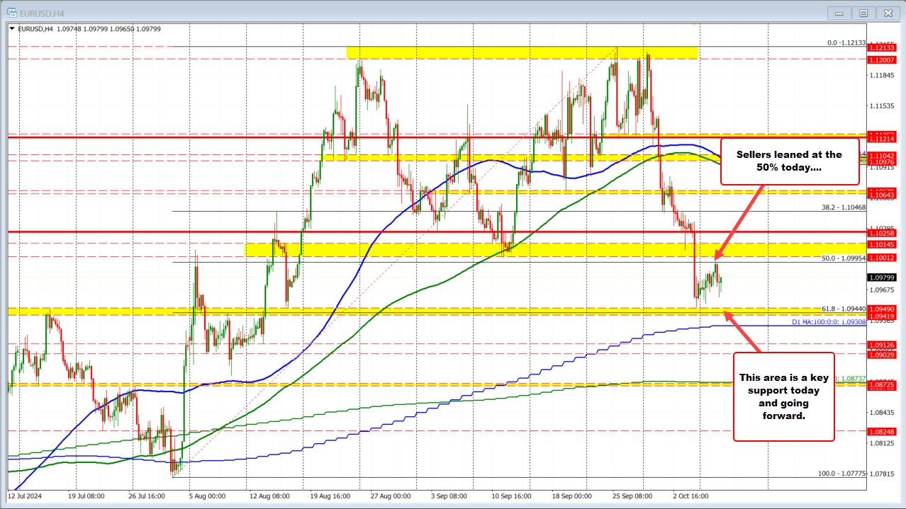 EURUSD