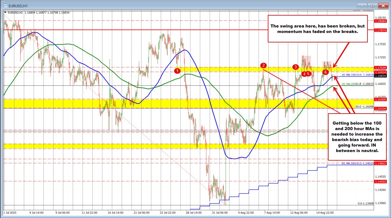 EURUSD
