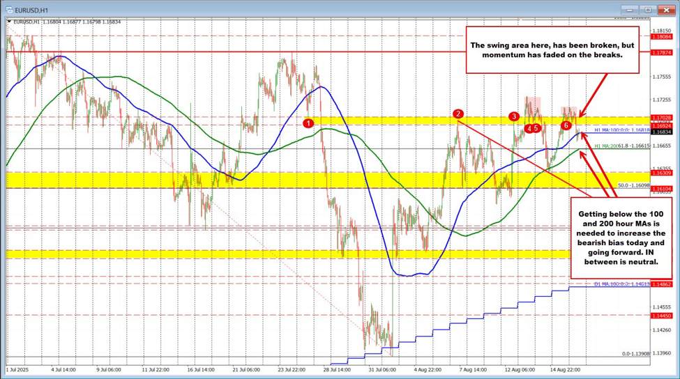 The USD is little changed to start the new trading day. | investingLive