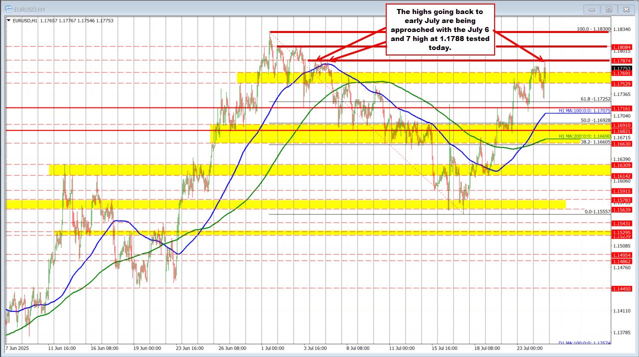 EURUSD