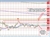 EURUSD