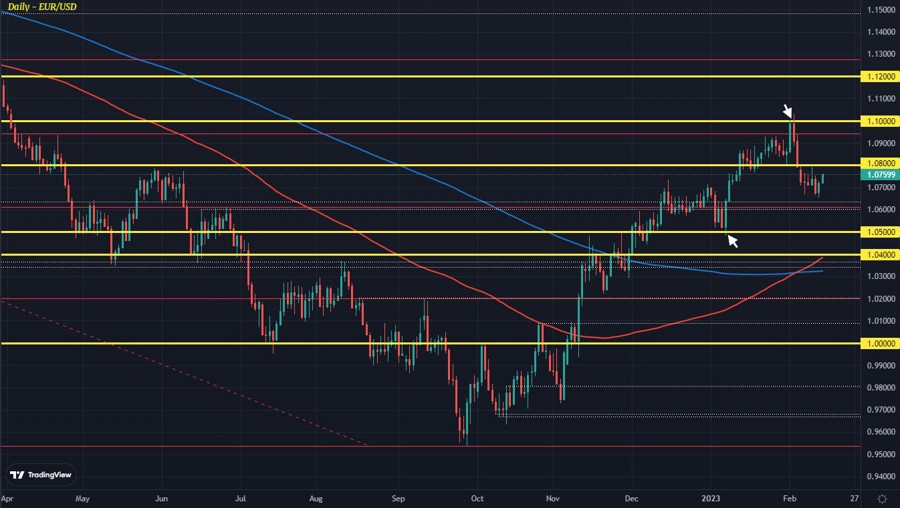 EURUSD