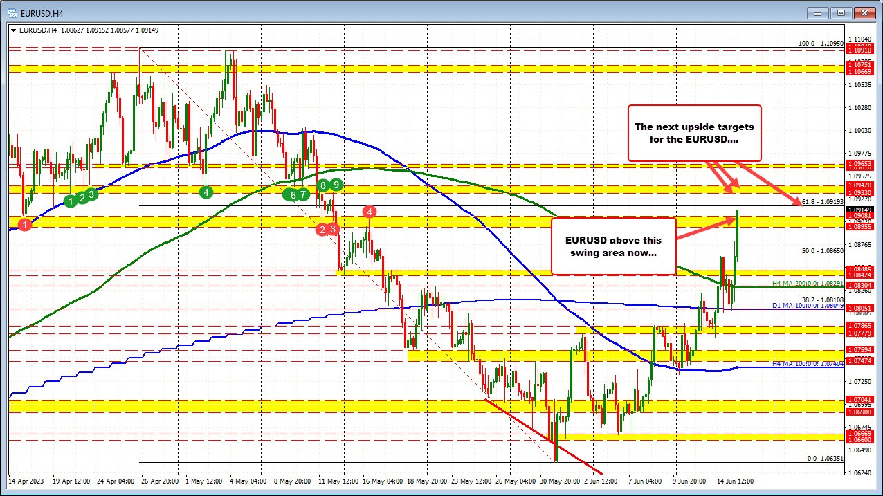 EURUSD