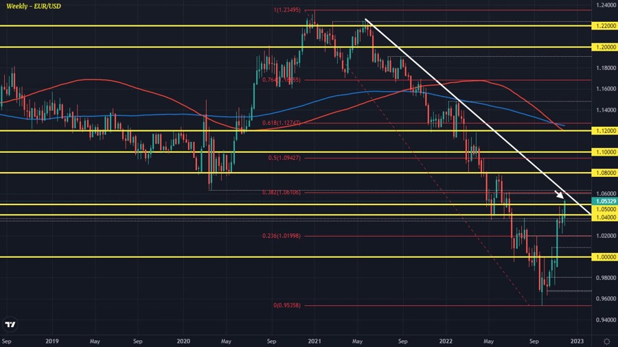EURUSD