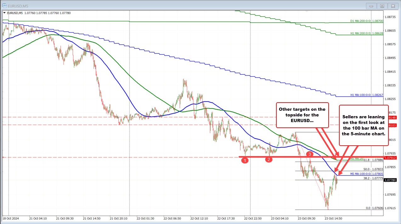 EURUSD