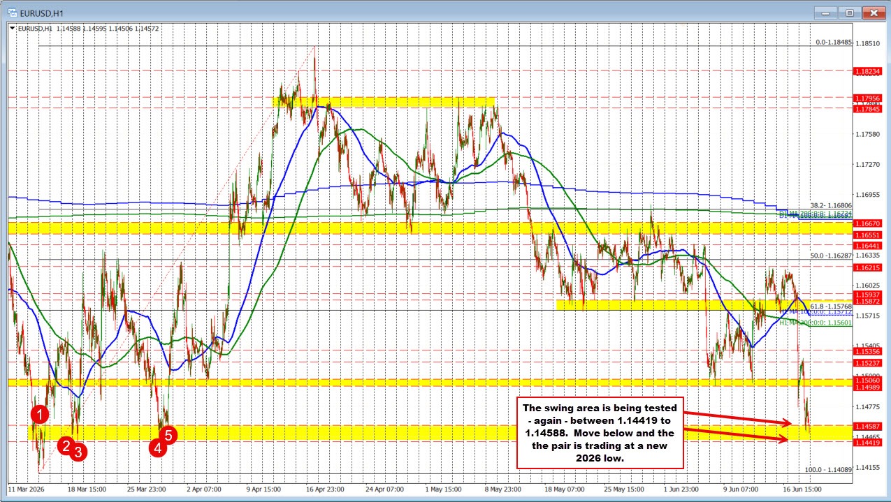 EURUSD