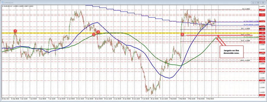 EURUSD