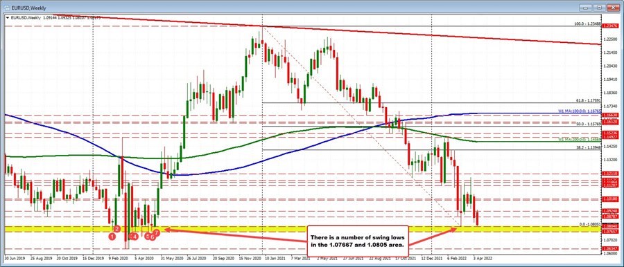 EURUSD