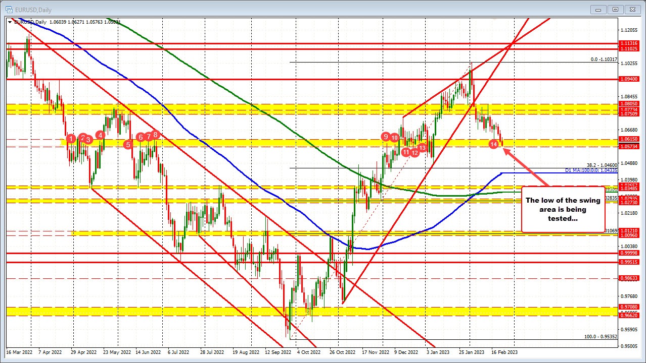 EURUSD