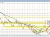 EURUSD