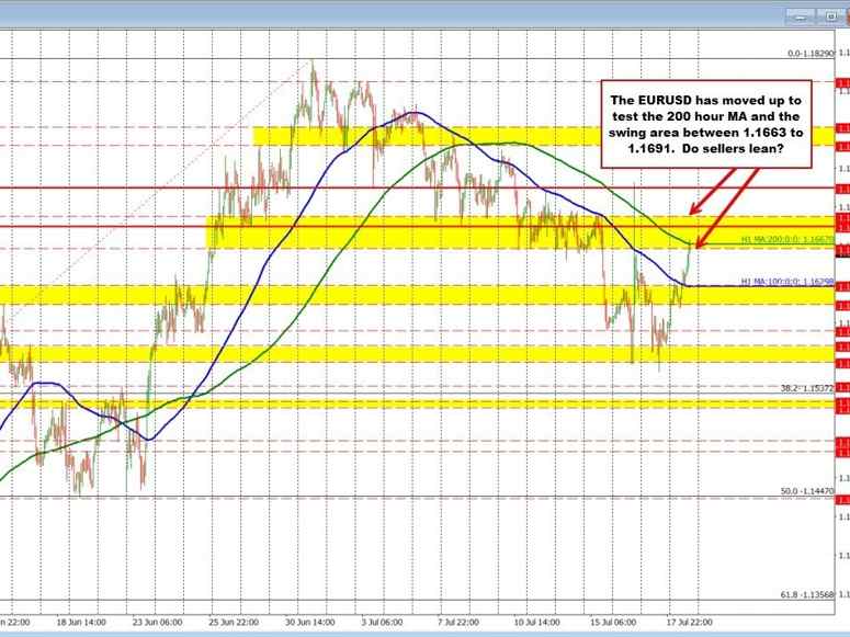 Investinglive Expert Technical Analysis