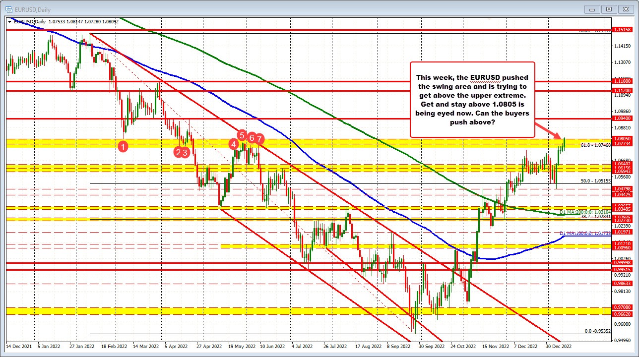 EURUSD