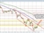 EURUSD