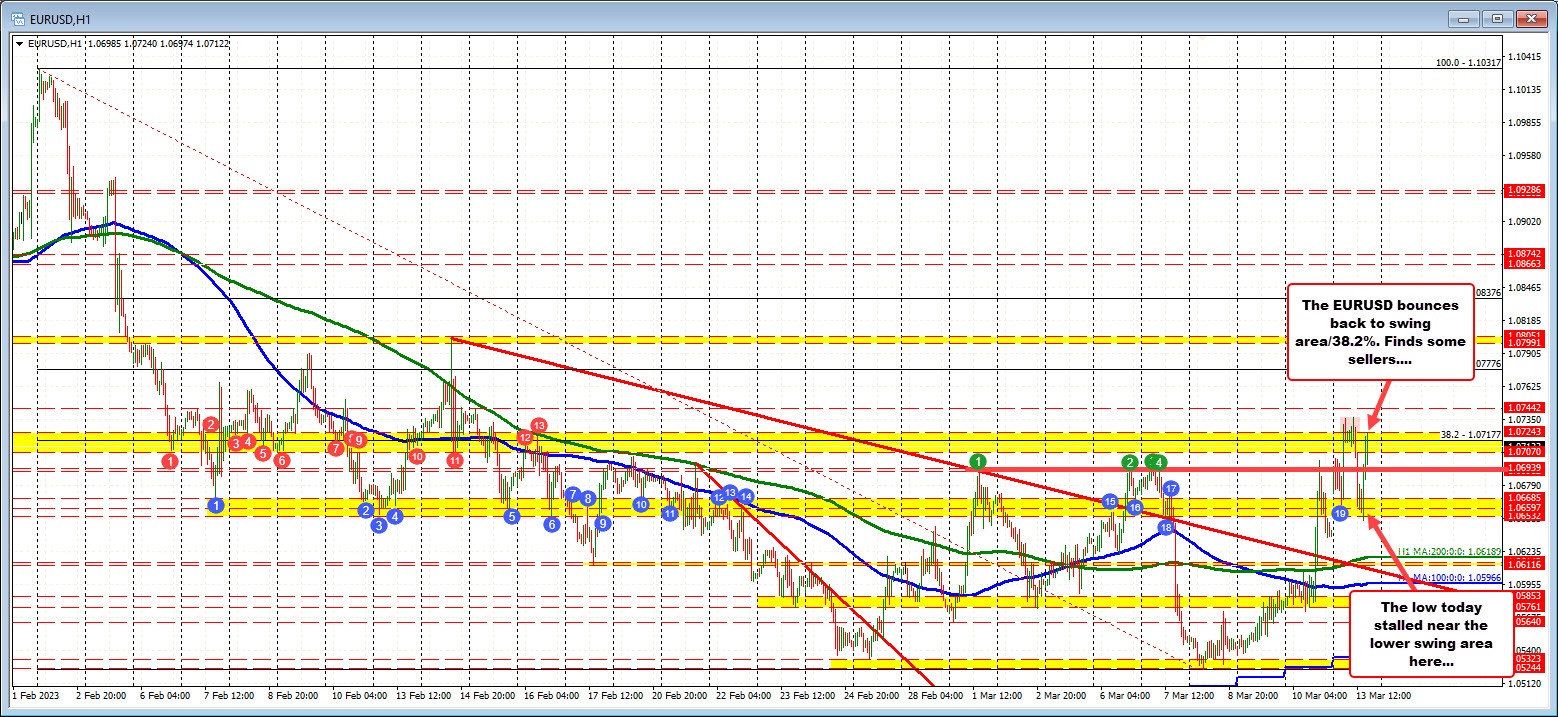 EURUSD