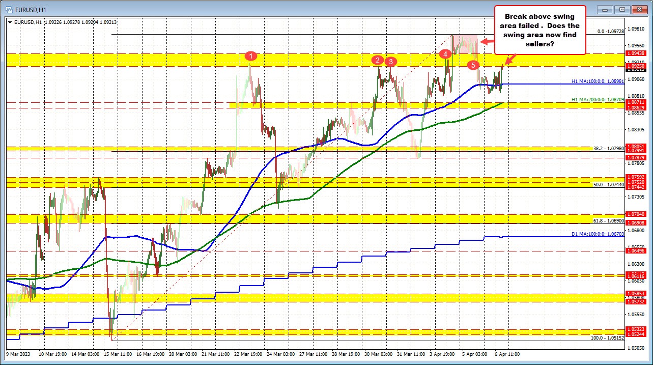 EURUSD