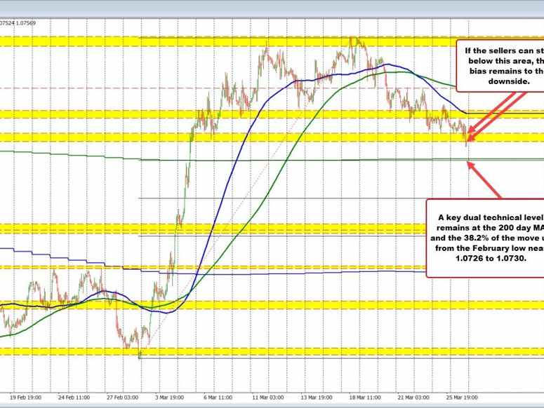 EURUSD