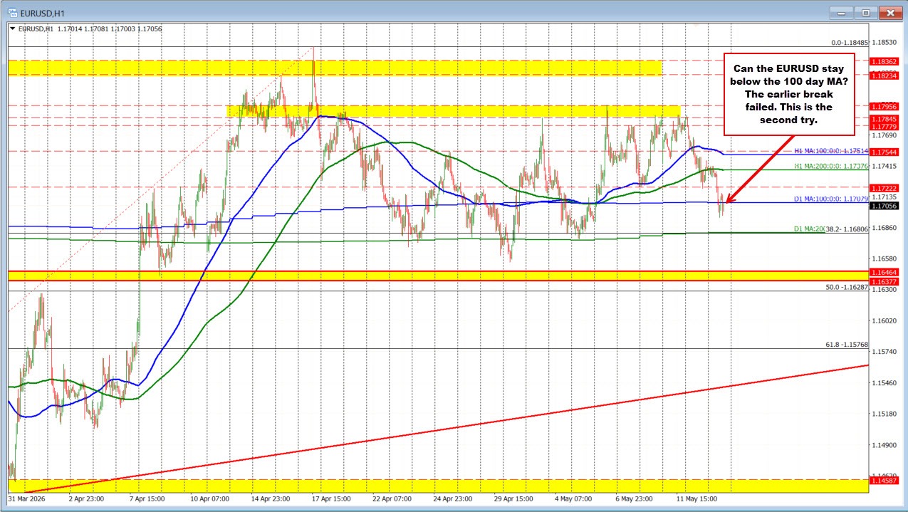 EURUSD