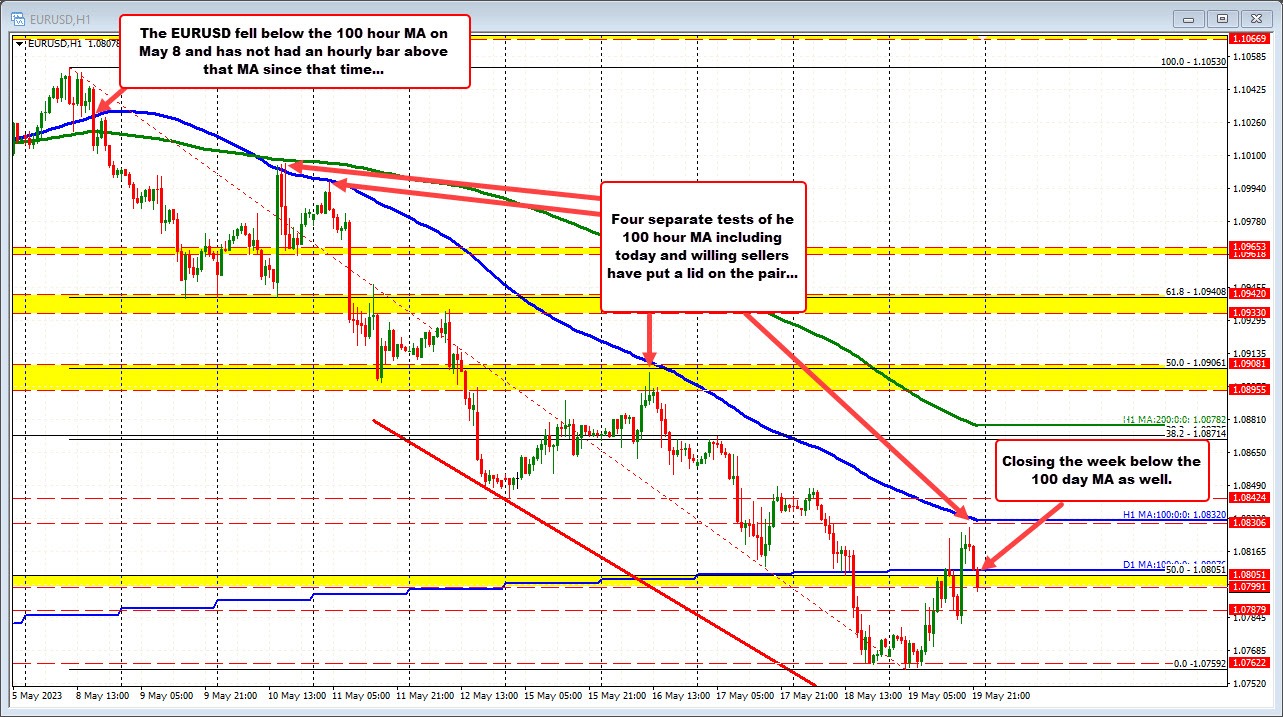 EURUSD