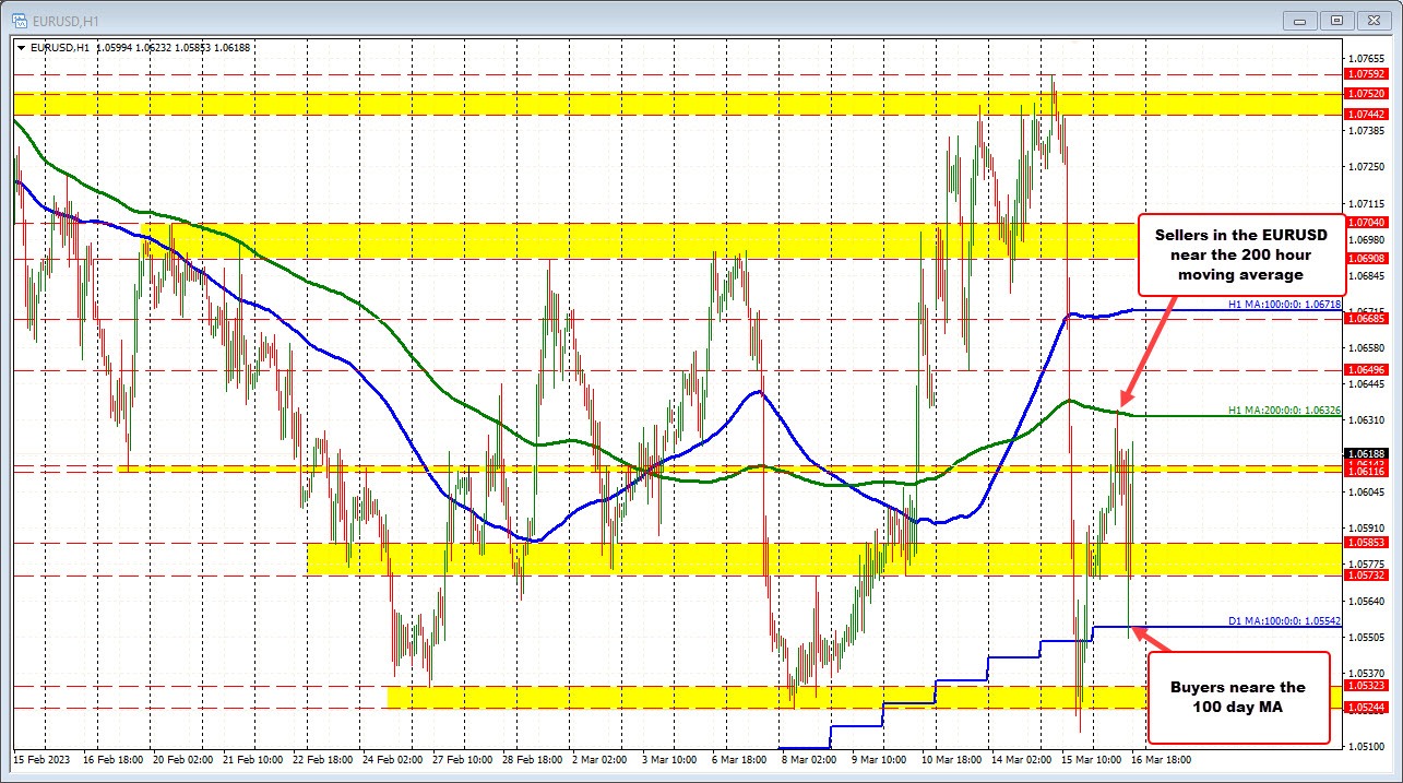 EURUSD