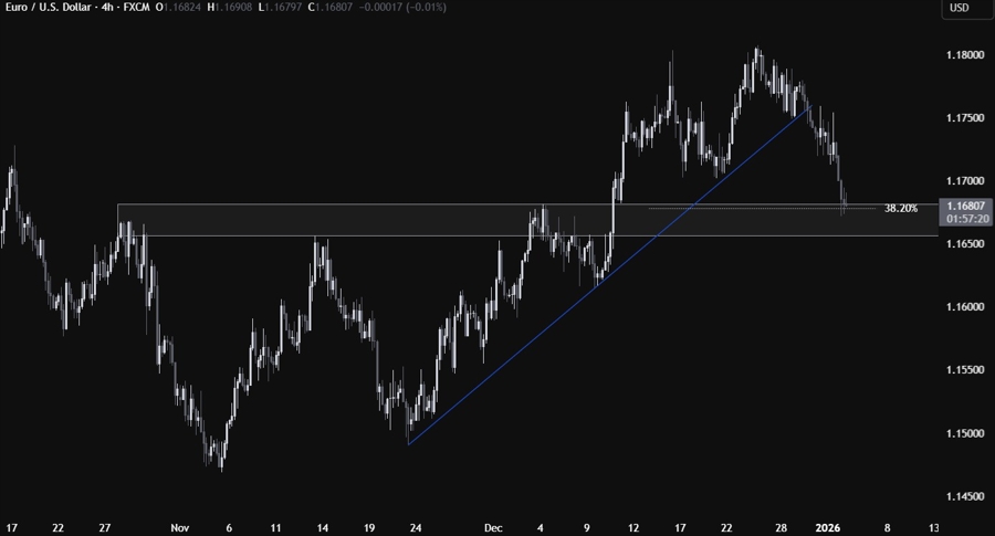 EURUSD