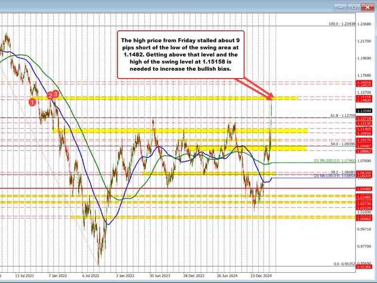 EURUSD