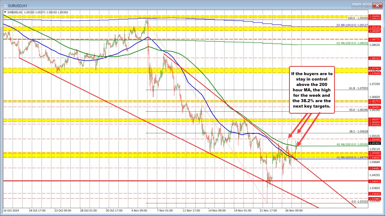 EURUSD