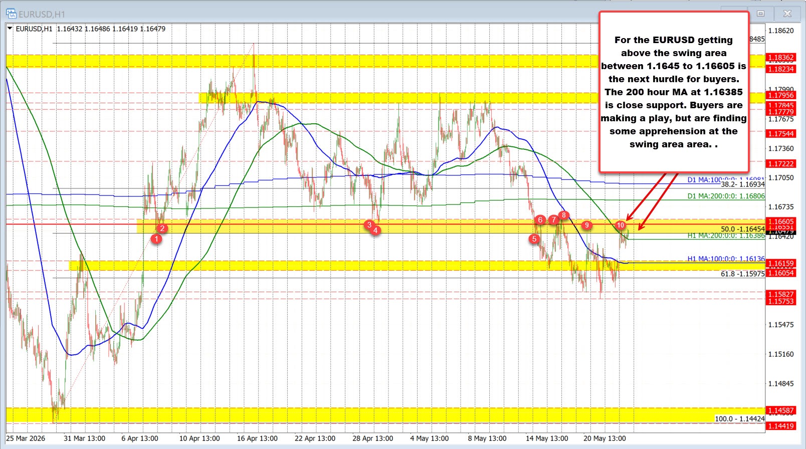 EURUSD
