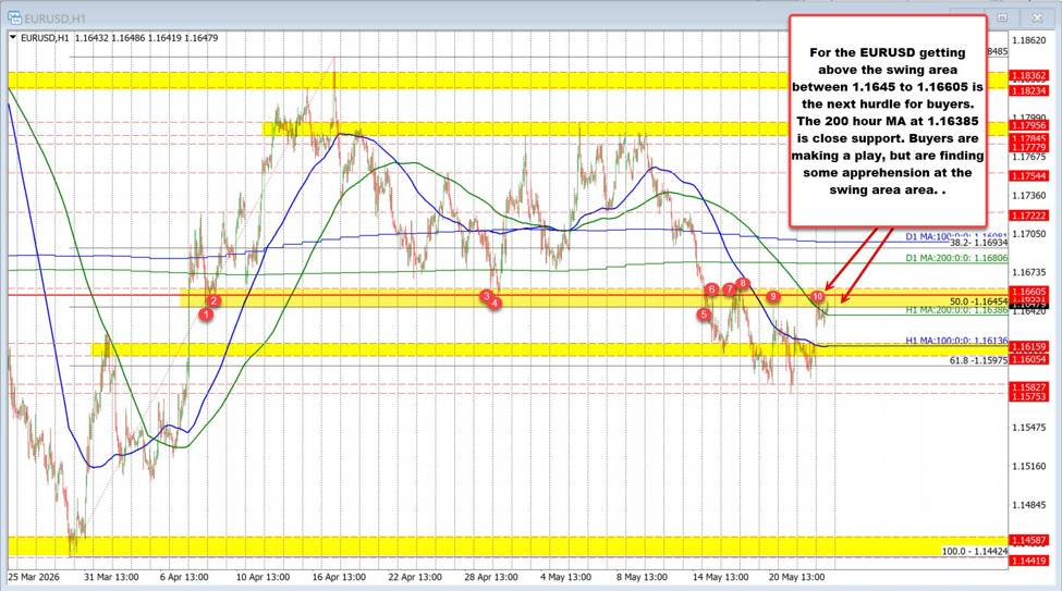 The USD is decrease as markets react to the peace hopes. The USD is decrease as markets react to the peace hopes.