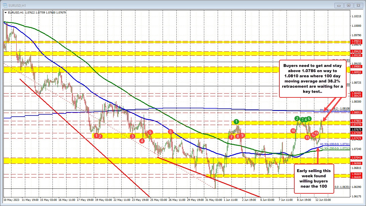 EURUSD