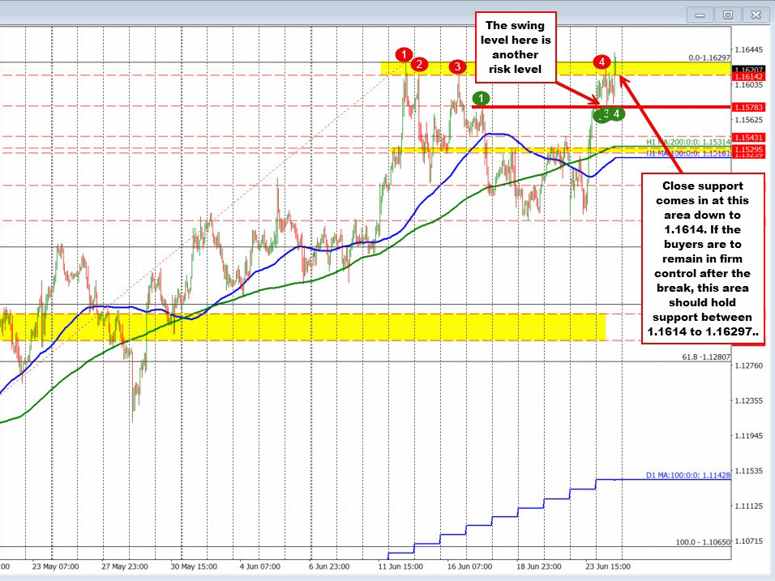 EURUSD