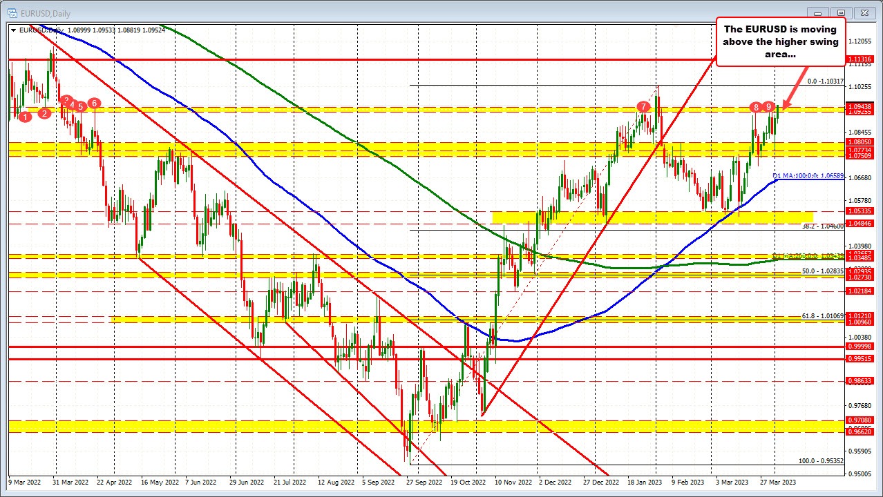 EURUSD
