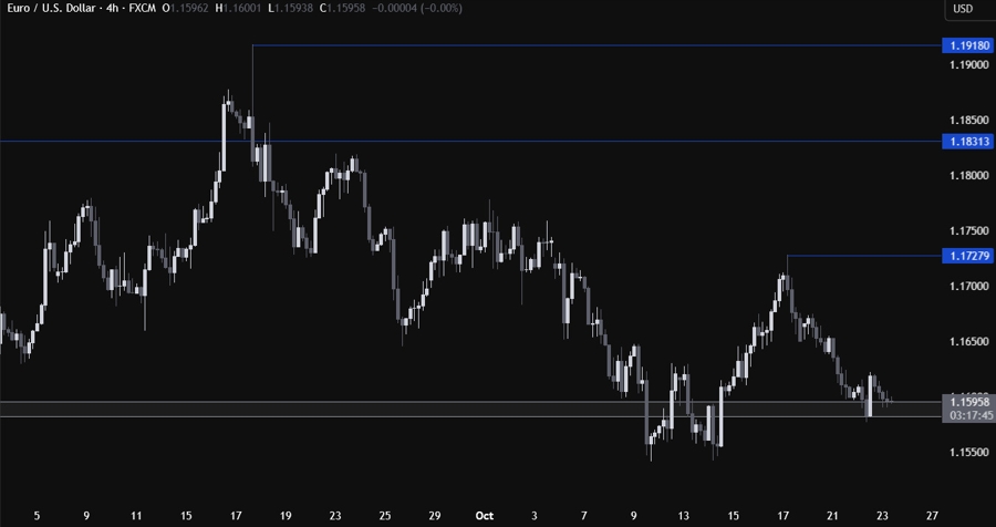 EURUSD