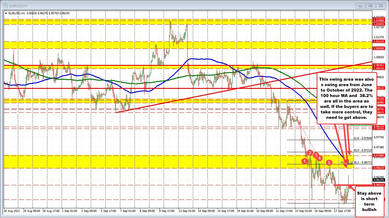 EURUSD