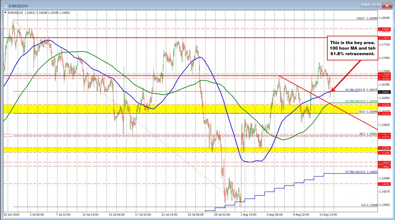EURUSD