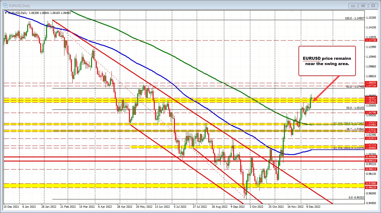 EURUSD