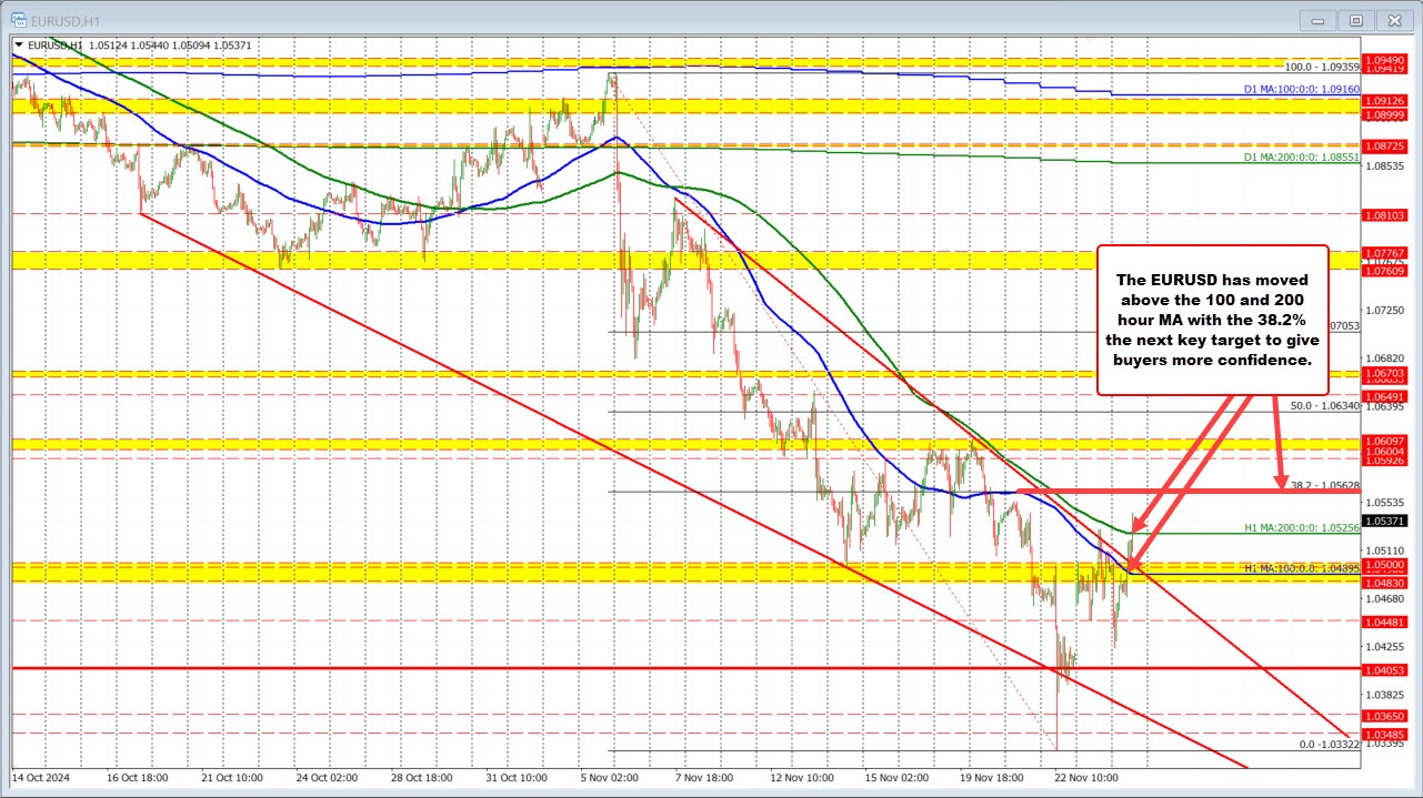 EURUSD